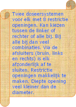 Twee doseersystemen voor elk met 8 restrictie openingen. Kan kiezen tussen de linker of rechter of alle bij. Bij alle bij dan veel combinaties. Via de afsluiters (bruin, links en rechts) is elk afzonderlijk af te sluiten. Restrictie openingen makkelijk te maken. Diepte opening veel kleiner dan de diameter. - Beschrijving: Perkament